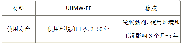 超高分子量聚乙烯钢塑复合管